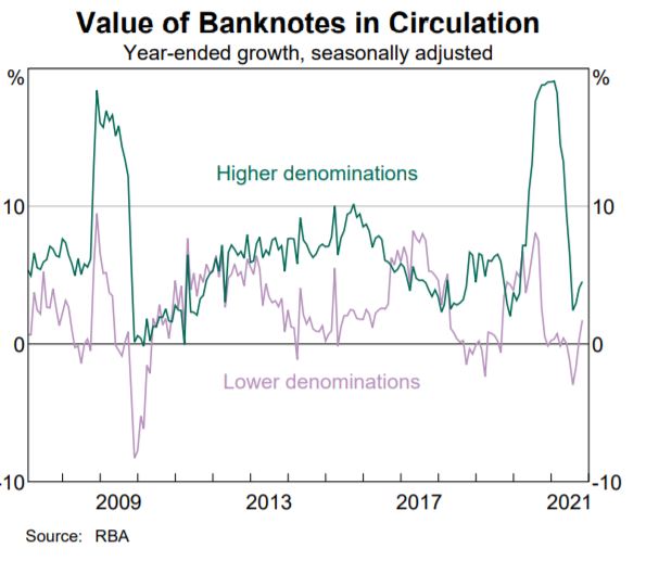 Value of Banknotes in Circulation.JPG